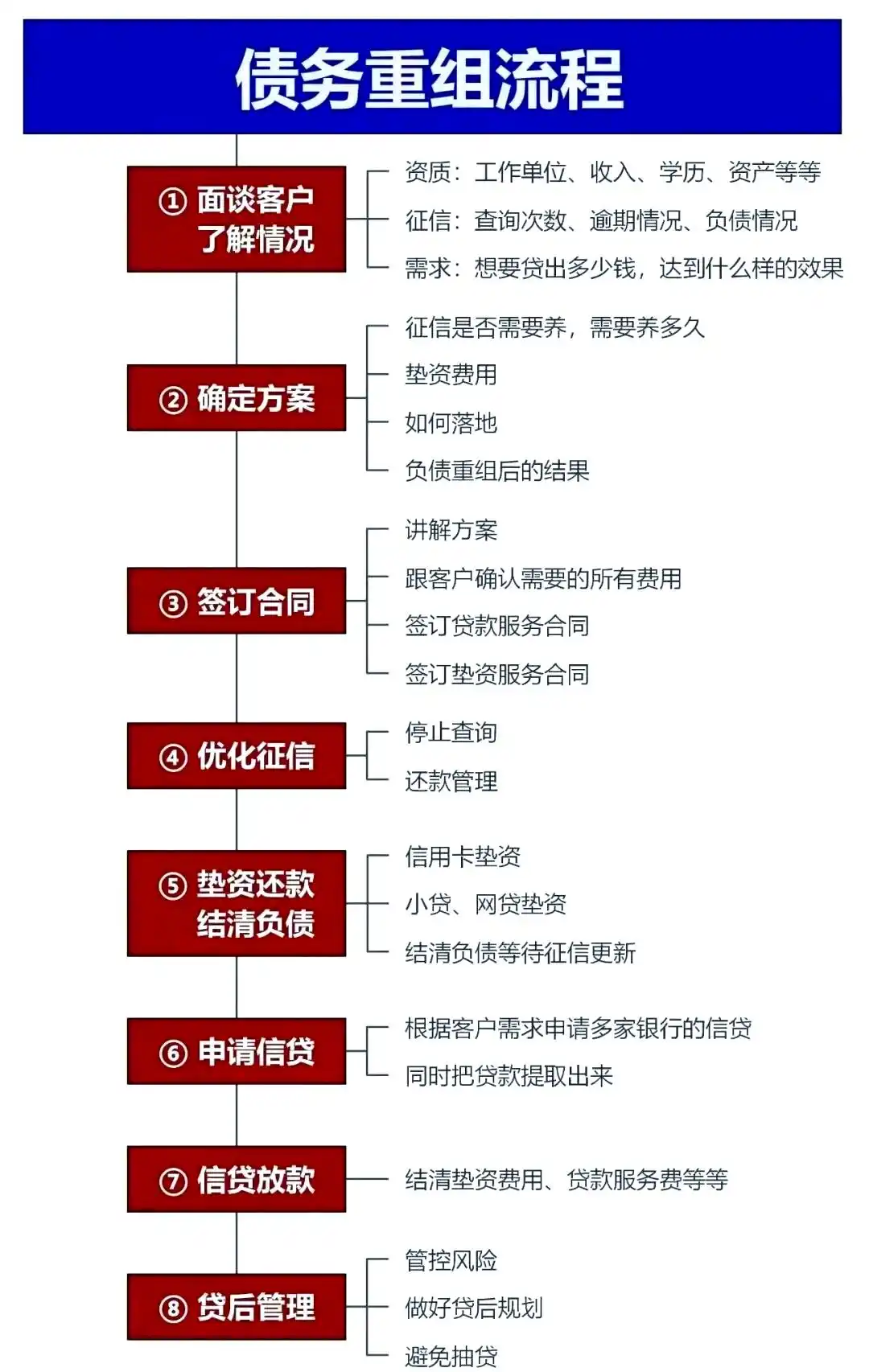 在包头市，中小企业也可以债务重组吗？